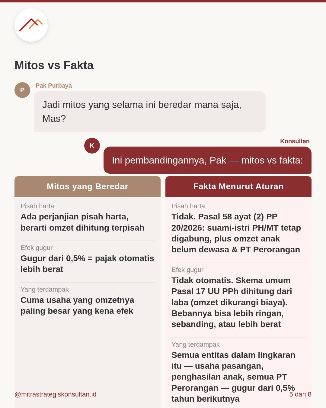 Foto 5 dari unggahan Instagram MSKI