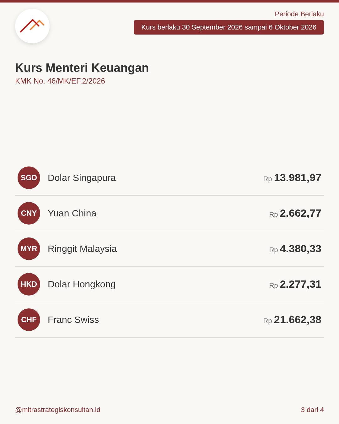 Foto 3 dari unggahan Instagram MSKI