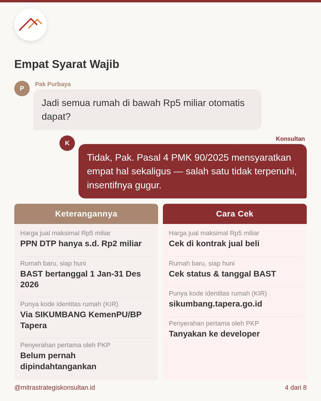 Foto 4 dari unggahan Instagram MSKI