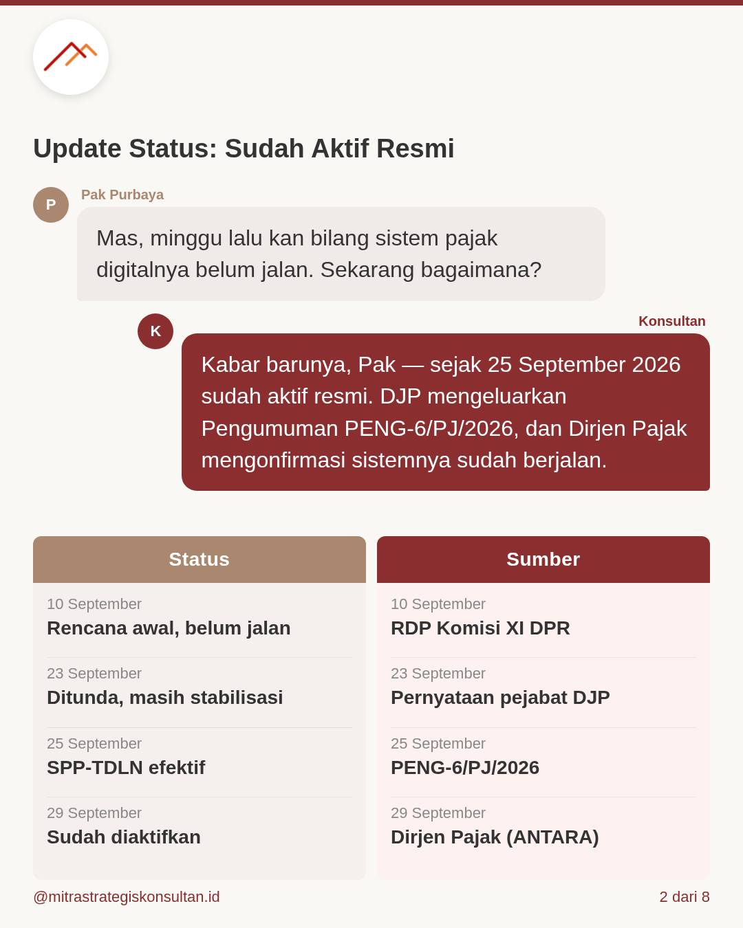 Foto 2 dari unggahan Instagram MSKI
