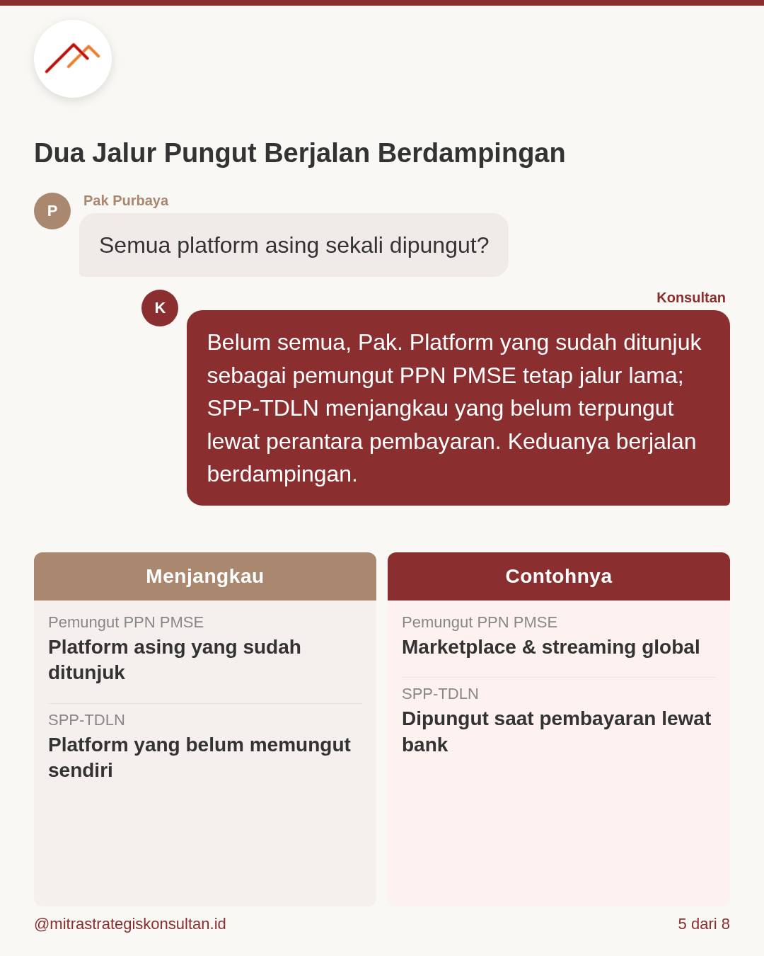 Foto 5 dari unggahan Instagram MSKI
