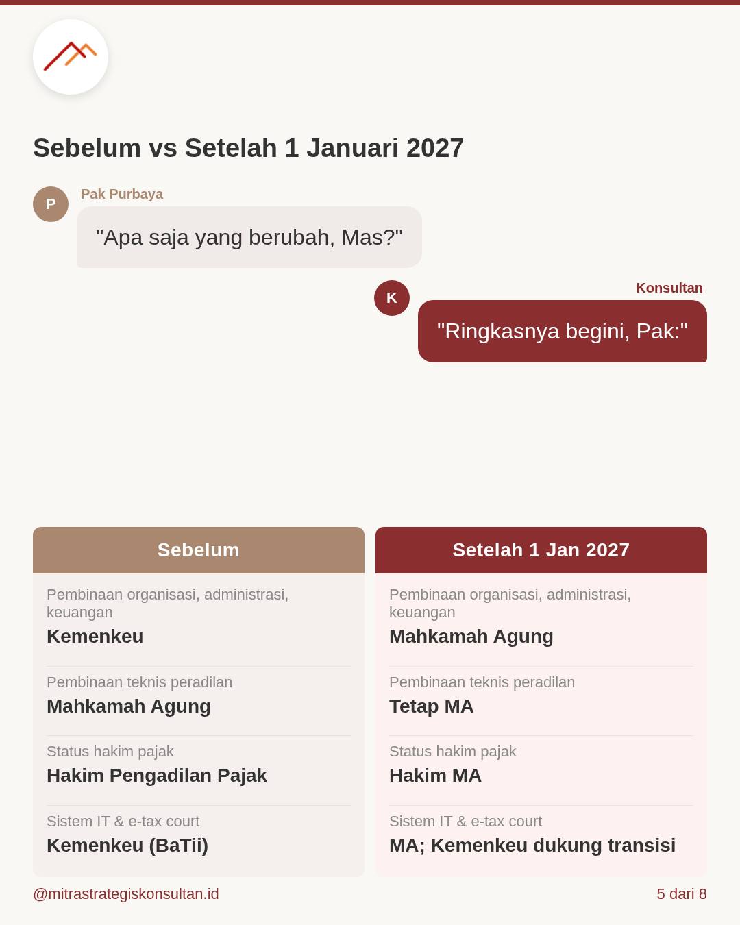 Foto 5 dari unggahan Instagram MSKI