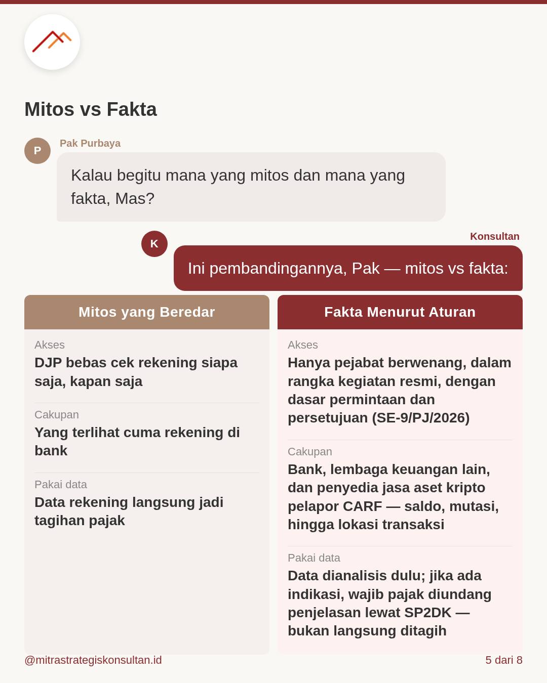 Foto 5 dari unggahan Instagram MSKI