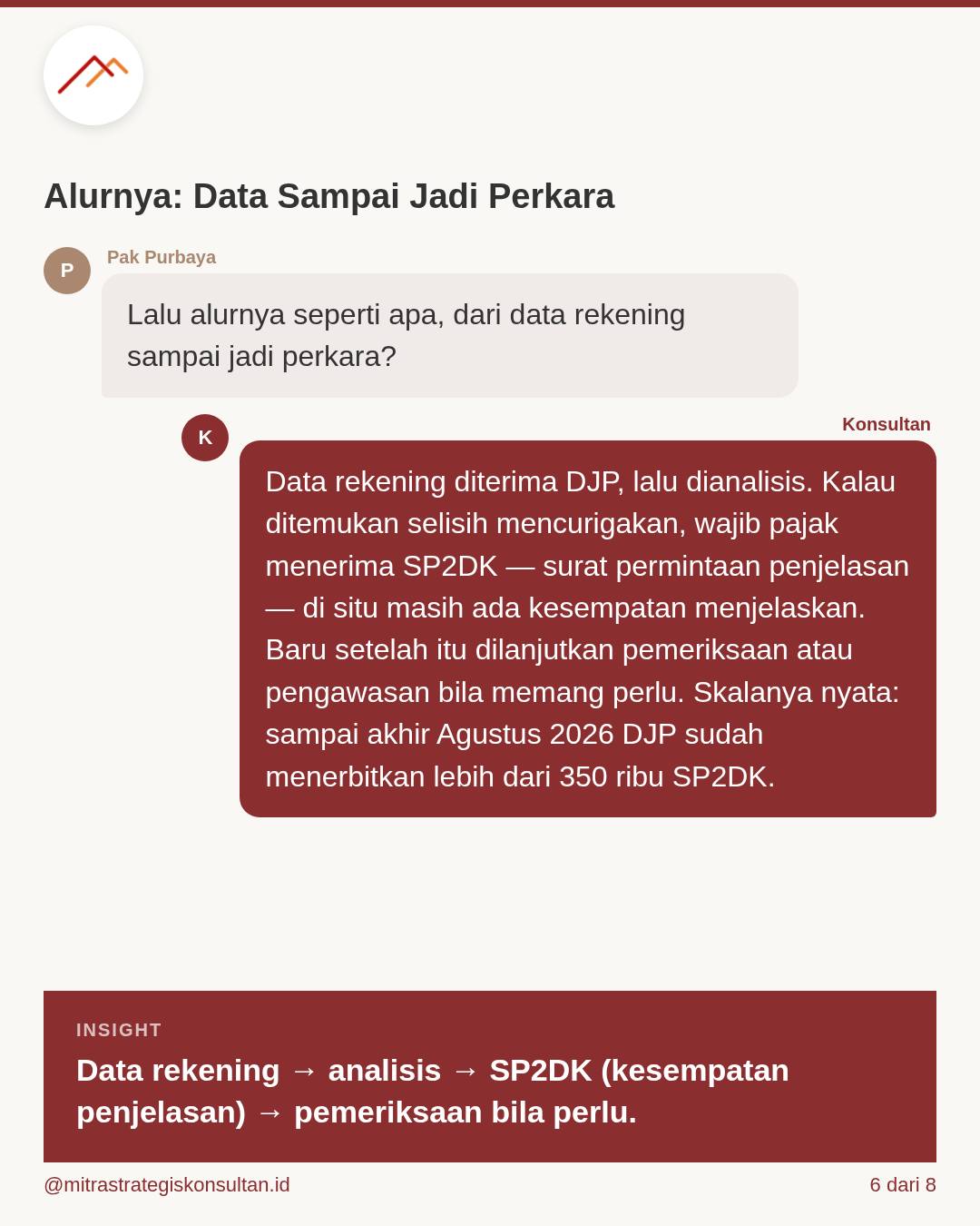 Foto 6 dari unggahan Instagram MSKI