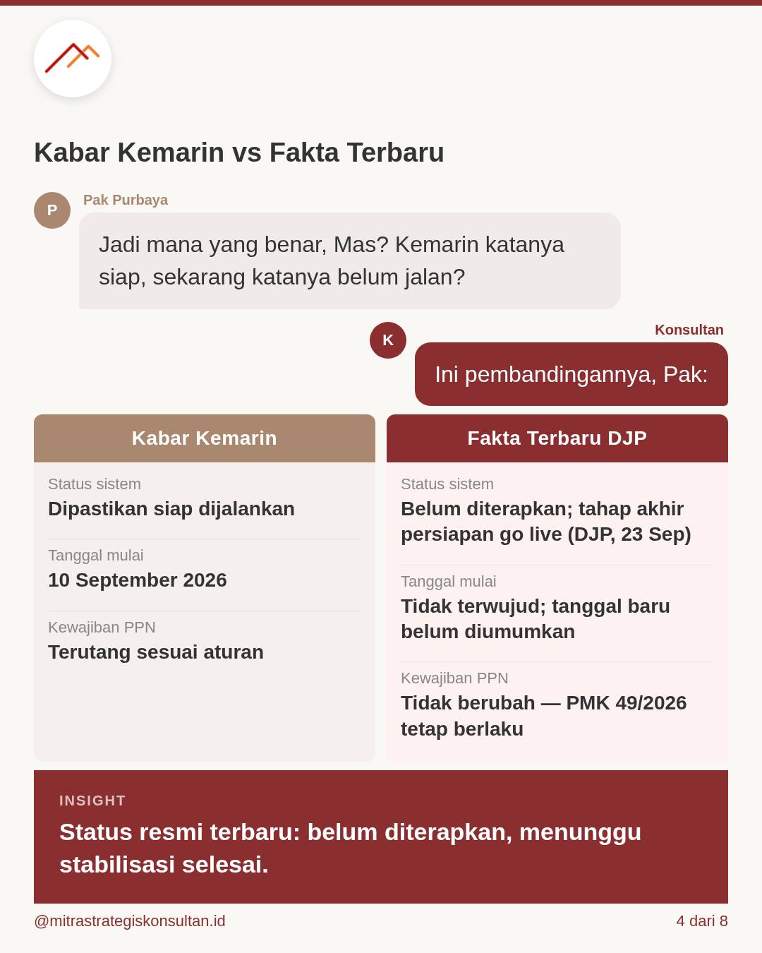 Foto 4 dari unggahan Instagram MSKI